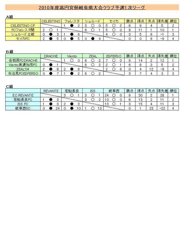 H22 club takamadoyosen 1th.JPG
